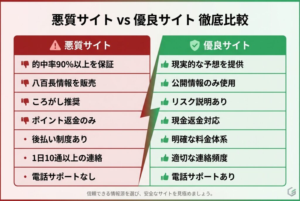 サイトの徹底比較