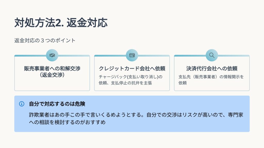 対処方法2．返金対応