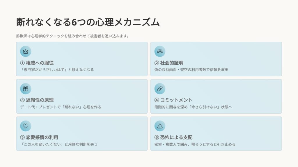 被害者が断れなくなる6つの心理メカニズム