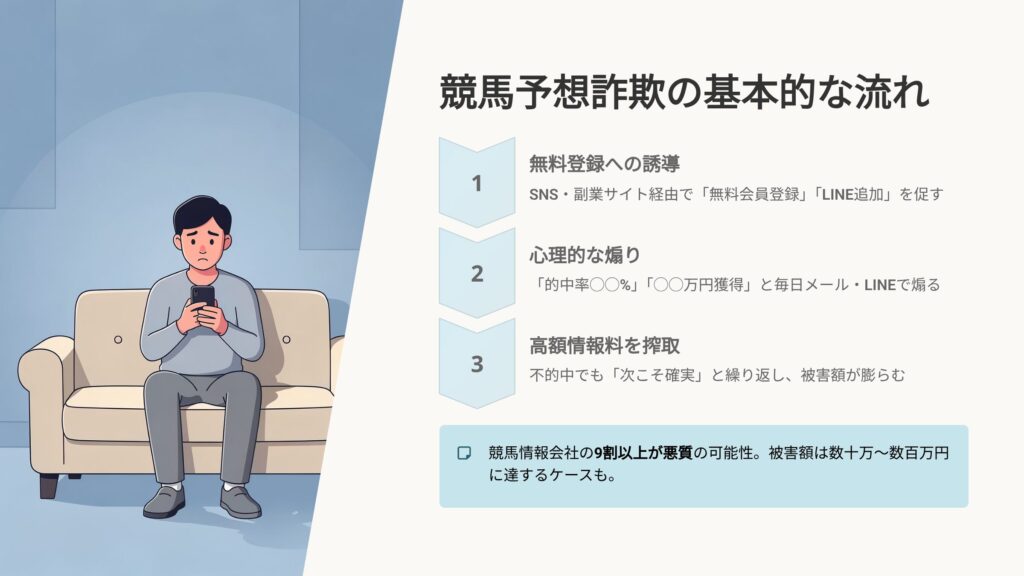 競馬予想サイト詐欺の基本的な流れ