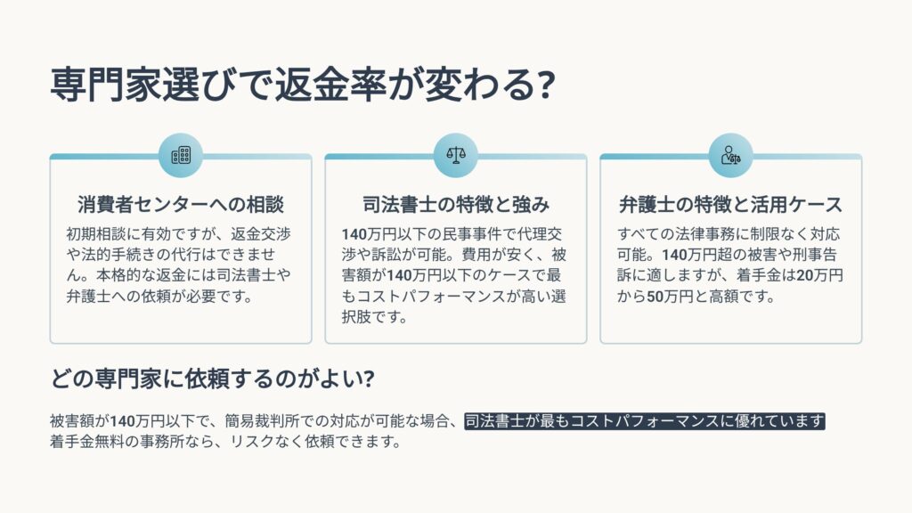 専門家選びで返金率が変わる？司法書士・弁護士・行政書士の違い