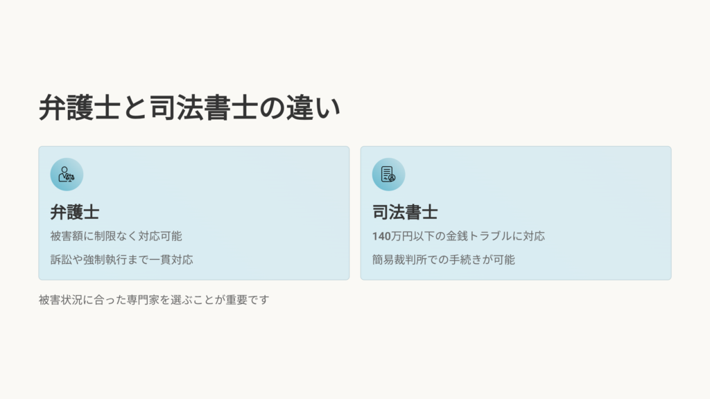 弁護士と司法書士の違い
